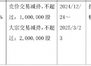 东方电热：控股股东及其一致行动人拟减持公司1.3%股份