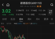 建艺集团：因信披违规被证监会立案