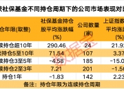 【华证ESG】九阳股份（002242）获得BBB评级，行业排名第7