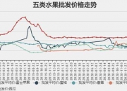 （2024年12月24日）今日苹果期货最新价格查询