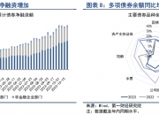 银行间现券长端收益率加速上行