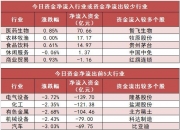 12月24日证券之星午间消息汇总：沪深北交易所发布2025年部分节假日休市安排
