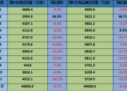 OPPO A5 Pro正式发布 售价1999元起