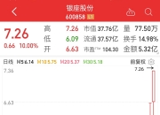 华锋股份：全资子公司拟出售参股公司清研电子12.284%股权
