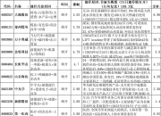 12月24日威奥股份涨停分析：飞行汽车/eVTOL，磁悬浮，高铁轨交概念热股