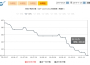 2024年12月24日最新工业面粉价格行情走势查询