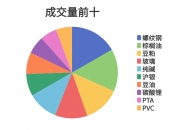 12月24日菜籽粕期货持仓龙虎榜分析：多方呈退场态势