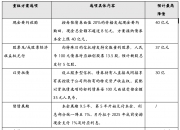 融创境内债二度重组能否“上岸”？已有六笔债券闯关成功