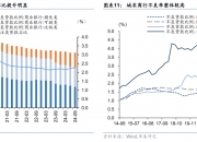 6万亿化债紧锣密鼓推进，部分城商行“不喜反忧”，担心利息没着落资产规模下降