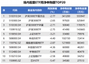 铜缆高速连接概念上涨5.47%，6股主力资金净流入超亿元