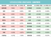 横琴新区概念下跌0.97%，主力资金净流出32股