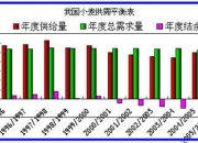 （2024年12月25日）今日小麦期货和美小麦价格行情查询