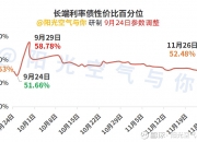 债市回调，倒车接人还是离场时刻？| 债圈大家说12.24