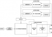 比亚迪获得实用新型专利授权：“三相单相二合一的功率因数校正电路、充电设备及车辆”