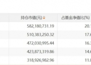 鹏华基金：债券ETF具有多重配置价值