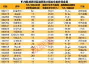 券商今日金股：4份研报力推一股（名单）