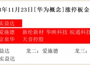 12月25日实益达涨停分析：无线耳机，半导体，华为产业链概念热股