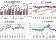 冬季消费季节性增加 豆油库存压力相应减缓