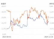 12月25日白糖期货持仓龙虎榜分析：多空双方均呈进场态势