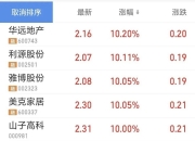 今年存量转债市场萎缩近1400亿 供给承压下存量价值几何？权益或推动转债上行
