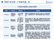 金融科技行业市场发展现状及企业竞争格局、未来前景分析2025_保险有温度,人保有温度