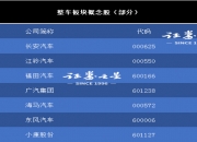 7月11日十大人气股：长安汽车放量大涨