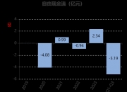 开普云：拟2080万元转让开普瑞曦32%股权