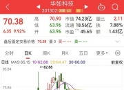 最新股东户数揭秘：这73股股东户数连降三期