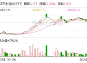 诚达药业：12月25日召开董事会会议