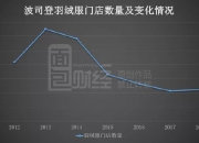 700多元的羽绒裤仅3克绒？波司登客服回应：绒跟绒不一样，同款已售完！3克绒该怎么分？业内人士解答→