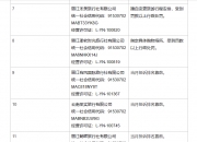 【企业动态】左江退新增1件行政处罚，被罚款500万元