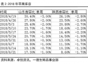 12月26日收盘苹果期货资金流出7349.89万元