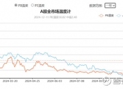 中证转债指数收涨0.27%，385只可转债收涨