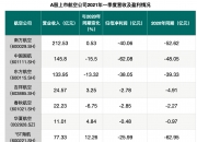 [公司]股东回报上台阶！北化股份再就三季报慷慨分红 股价应声上涨