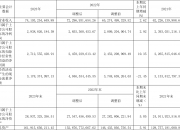 隧道股份(600820.SH)：董事长张焰辞职