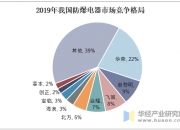 2025云安全服务行业未来发展空间及趋势分析预测_保险有温度,人保有温度