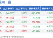 家家悦投资成立多家商业管理公司