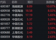 华脉科技录得6天3板