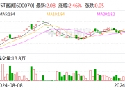 电光科技连收5个涨停板