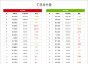 12月26日玉米淀粉期货持仓龙虎榜分析：空方进场情绪高涨