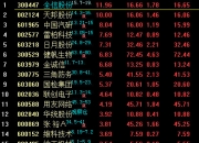 ST天邦(002124.SZ)：部分董监高及核心人员拟增持合计不低于1500万元公司股份