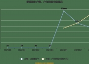 星宸科技12月26日龙虎榜数据