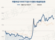 43.73亿主力资金净流入，共封装光学(CPO)概念涨4.63%