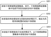 工商银行获得发明专利授权：“车载资源转移系统控制方法、装置和计算机设备”