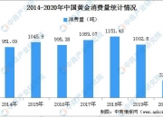 金价调整或为良好买入窗口 黄金行业市场现状及前景研究分析_人保财险政银保 ,人保财险 