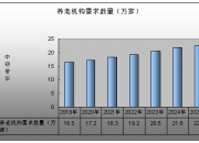 2025电影院行业市场发展现状及供需格局、未来前景分析_人保伴您前行,人保财险 