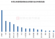 热门股刚涨停，实控人被立案！人形机器人最新发布，杠杆资金出手这些股