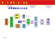 山东杭萧签订豪迈科技铸造二期1#仓库工程