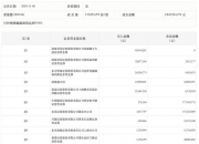 巨能股份换手率25.25%，龙虎榜上榜营业部合计净卖出568.50万元