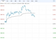 白糖：原糖短期缺乏新驱动 国内价格维持高位震荡